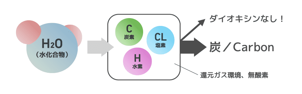 過熱水蒸気熱分解炉